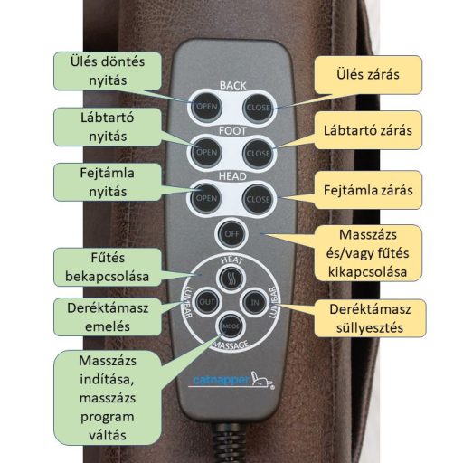 Zero gravity két motoros pihenő fotel világos barna szövet kárpittal raktárról - Nirvana